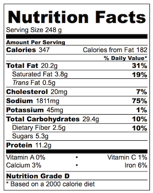Vietnamese Pork Cutlets Nutrition